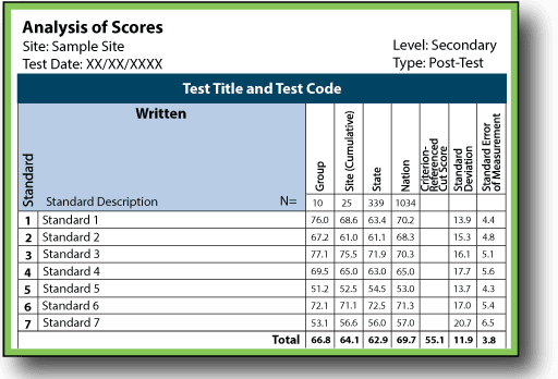 Analysis Scores Sample