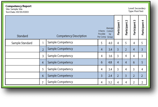 Competency_Report_Sample Competency Report