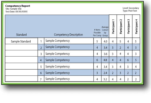 Competency Report