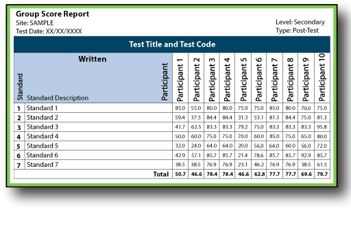 Group Report Sample