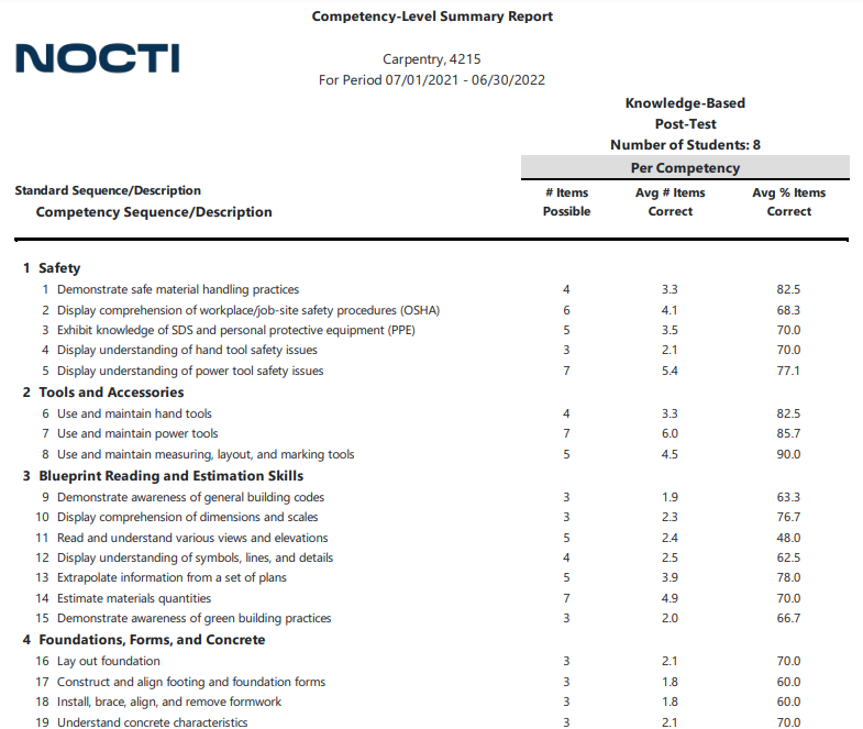 Individual Report Sampl